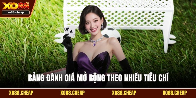 Xo88 và M88 Bảng đánh giá mở rộng theo nhiều tiêu chí